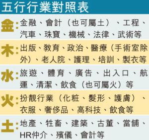 屬金的行業有哪些|選對屬於自己的事業很重要！屬金行業有哪些？【五行…